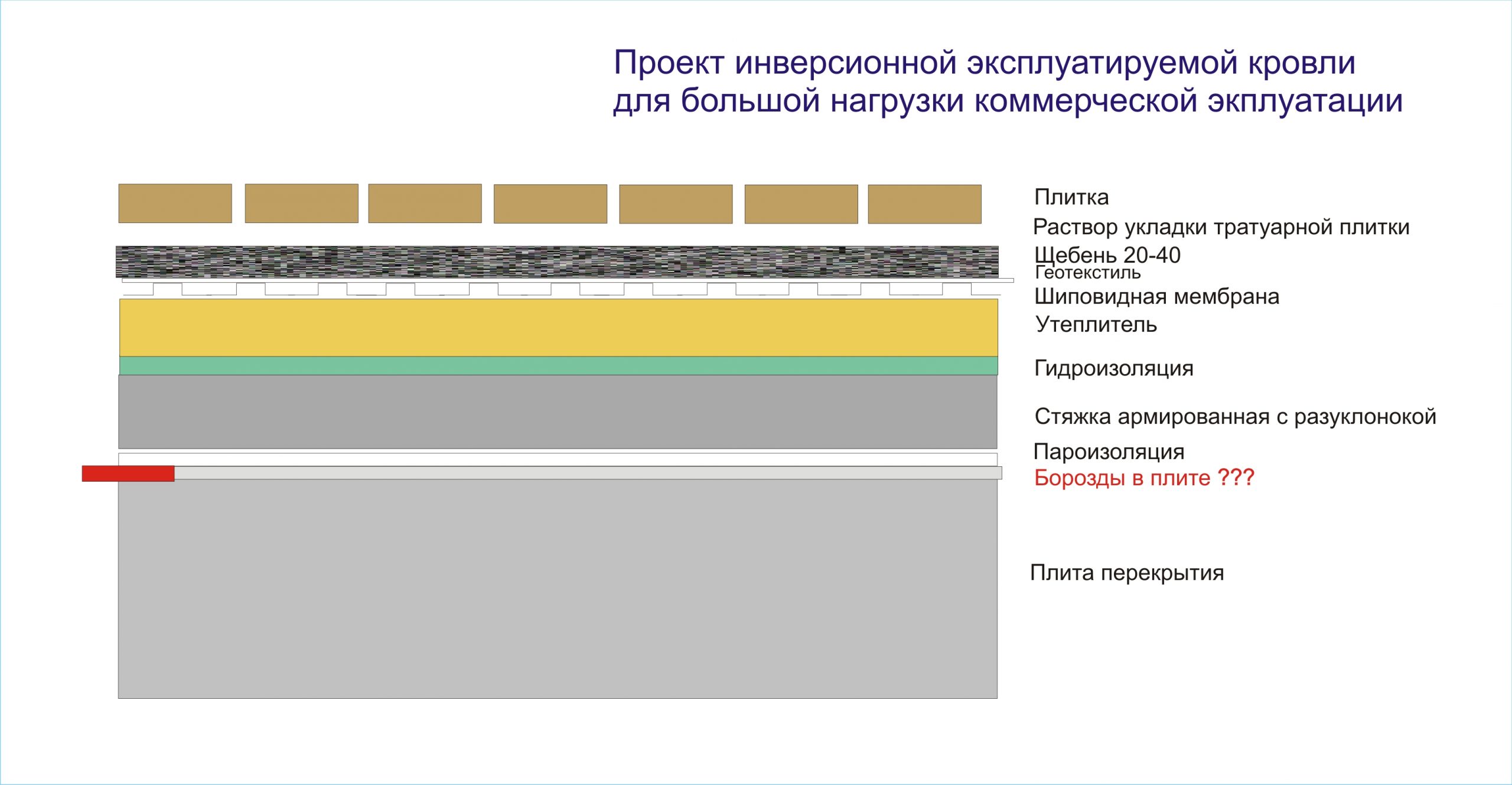 Схема инверсионной кровли