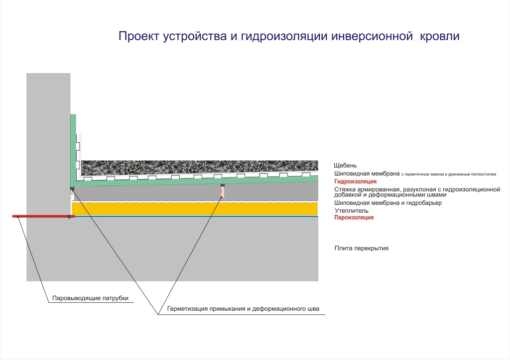 Плоская кровля нормы