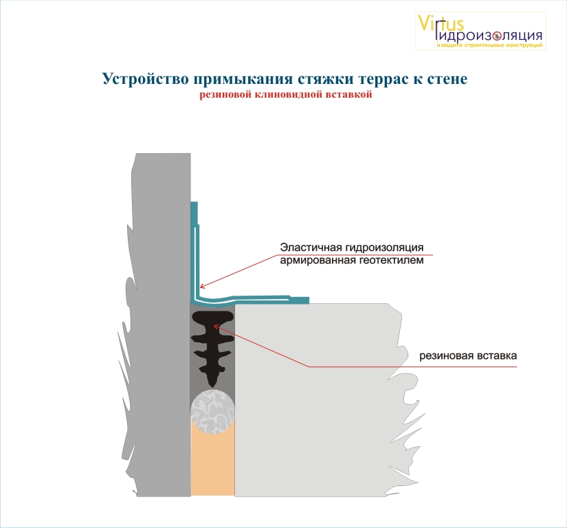 Холодный шов бетонирования сп 70.13330 2012. Герметизация примыканий. Холодный шов примыкая. Герметизация швов примыкания отлива к Сендвичк. Холодный шов в бетоне.